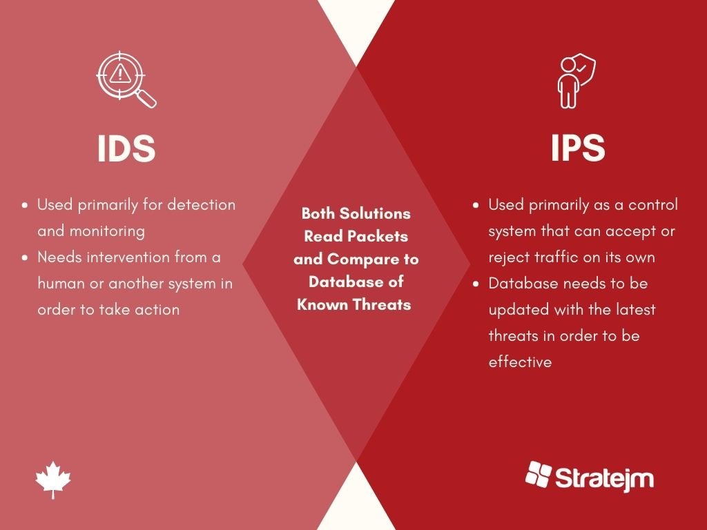 Difference Between IDS and IPS