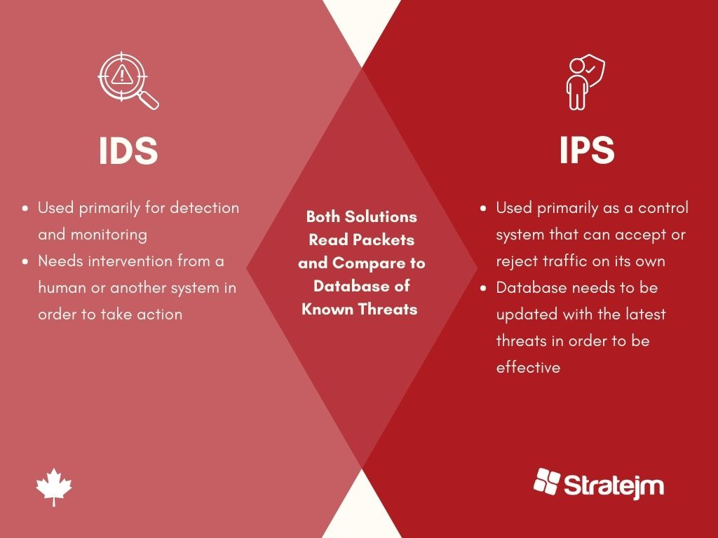 What is the Difference Between IDS and IPS?