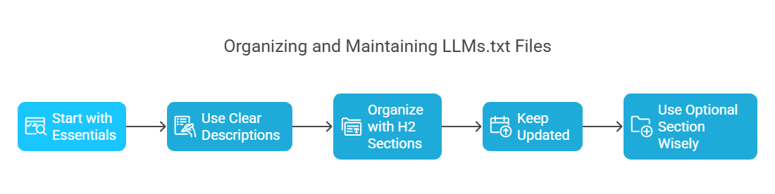 llm, language model, generative ai machine learning, retrieval augmented generation