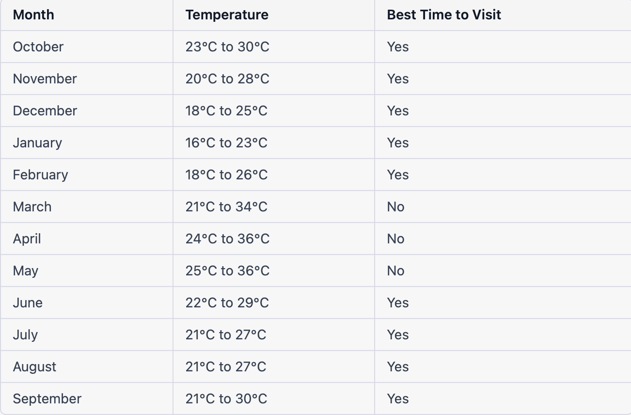 Tumkur Tourist Places for Nature Lovers A Guide to the Best Spots