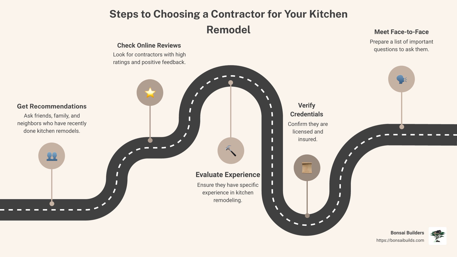 Step-by-step guide on choosing a kitchen remodeling contractor - how to choose a contractor for kitchen remodel infographic roadmap-5-steps