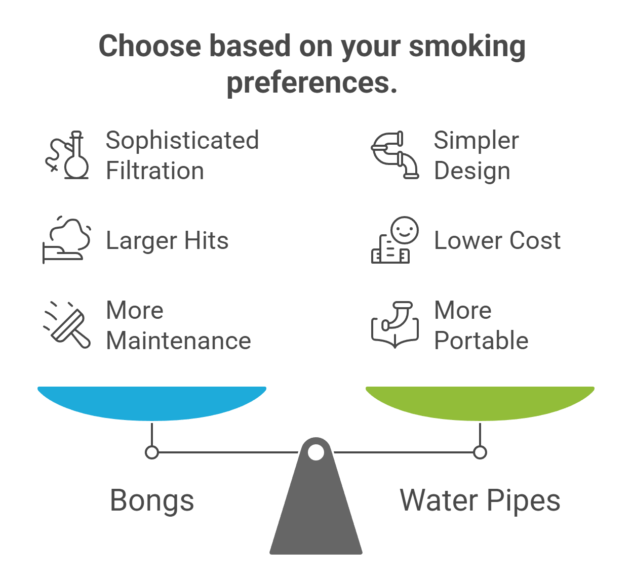 Advantages and Disadvantages