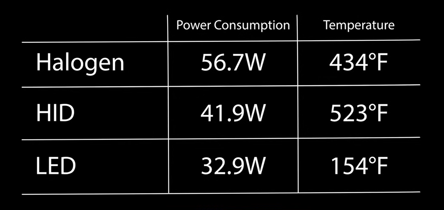 Power comparison