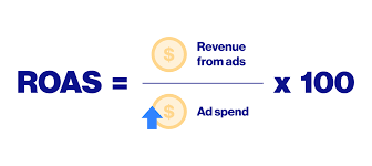 ROAS (Return on Ad Spend)