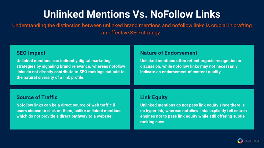 unlinked mentions vs no follow