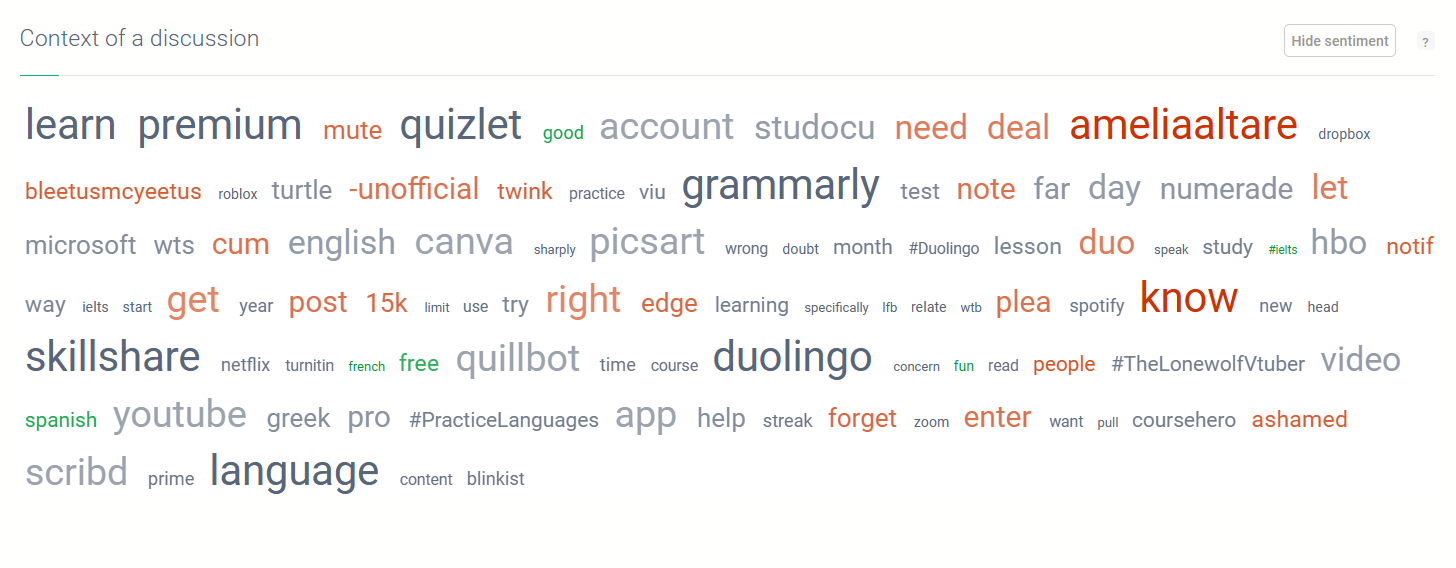 Brand24: Context of a discussion for Duolingo