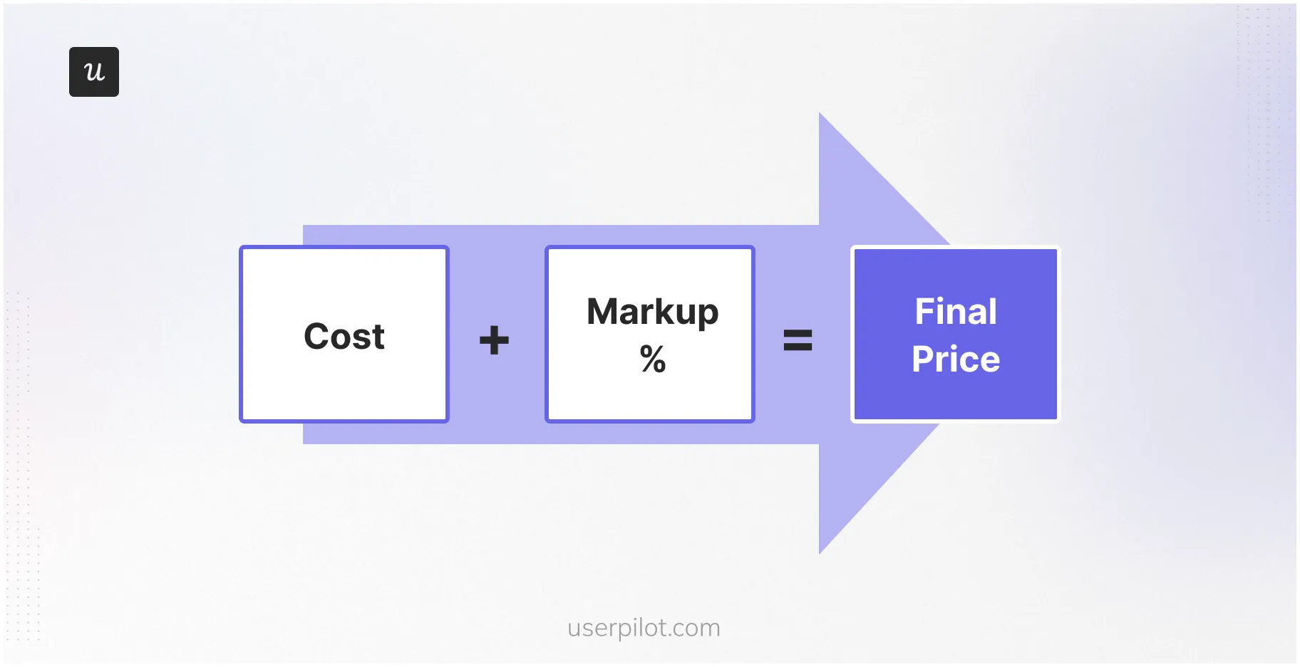 Cost-plus pricing strategy.