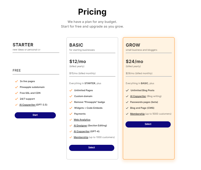 Discover the Top 7 AI Website Builders: Transform Your Online Presence