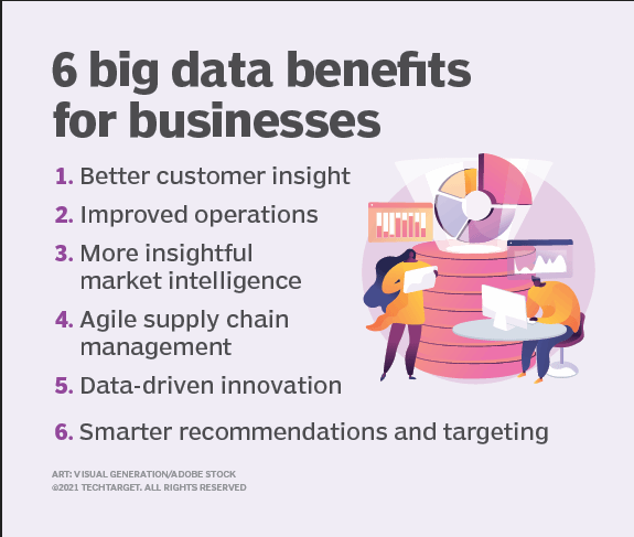 big data benefits for businesses