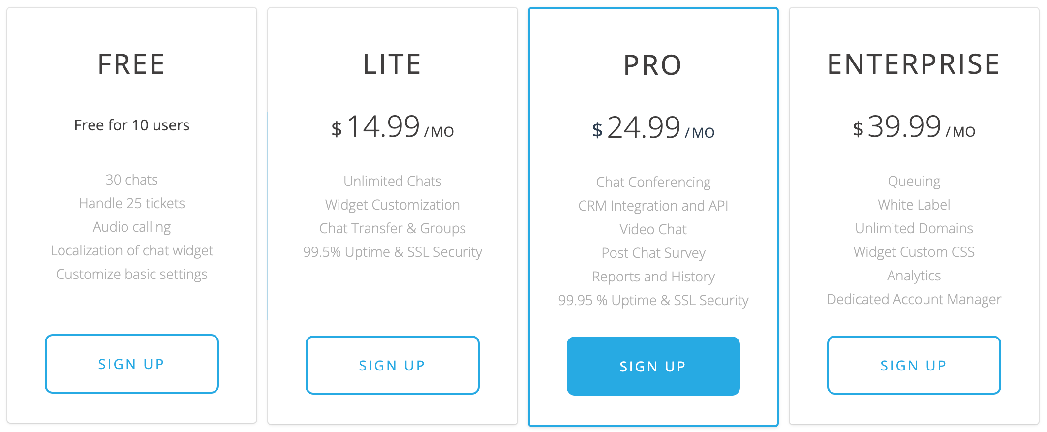 Pricing of live chat software provider, ClickDesk.