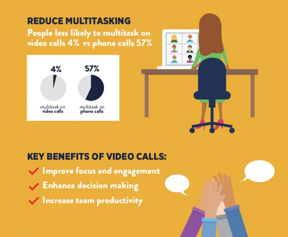 Key benefits of video calls