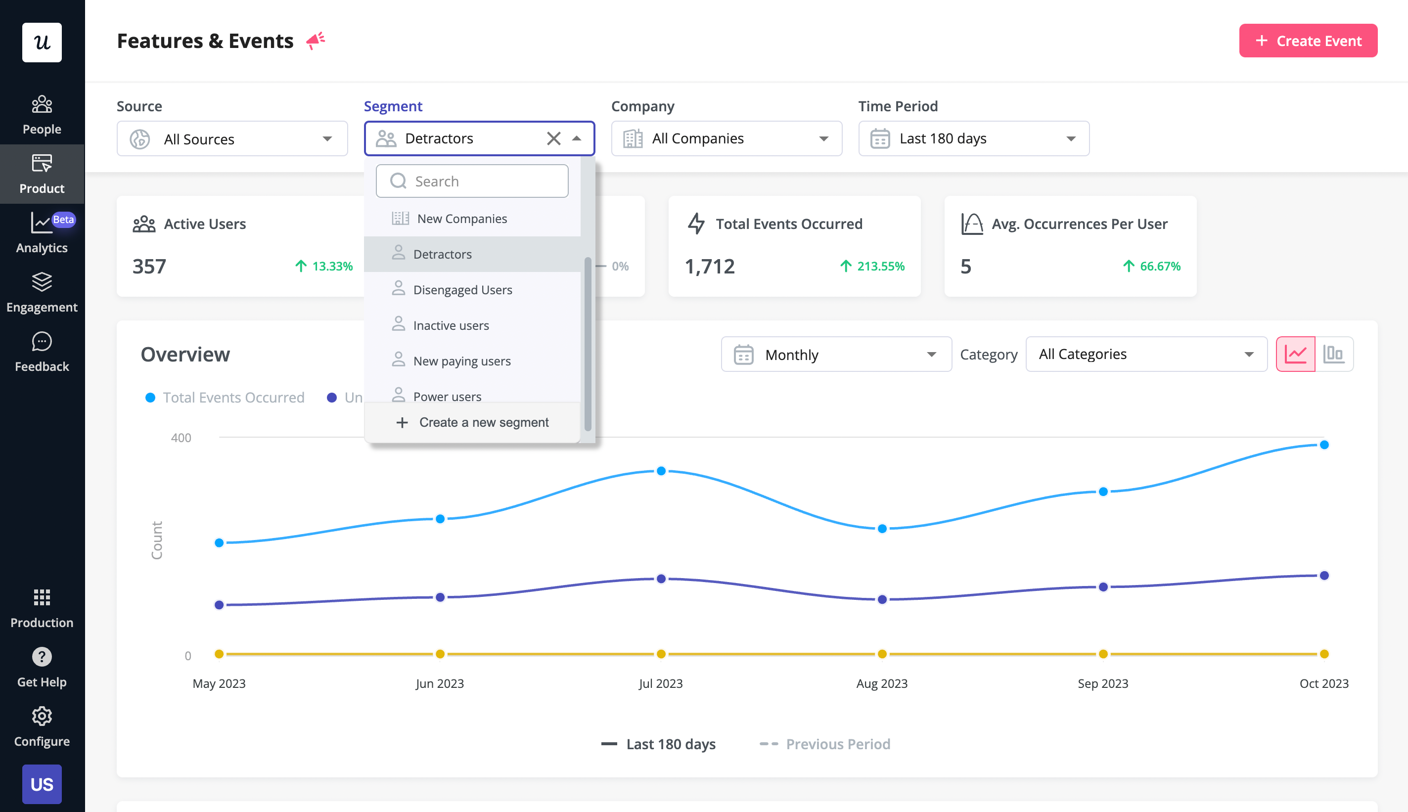 Features & Events Dashboard.