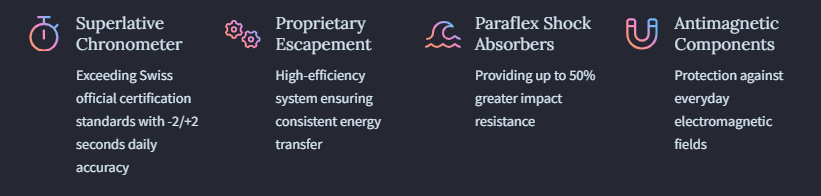 Rolex 326934 Sky-Dweller -Performance and Precision
