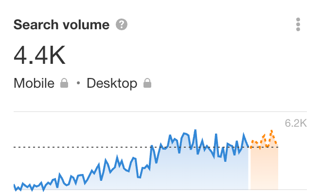 Search Volume for Professional Organizers