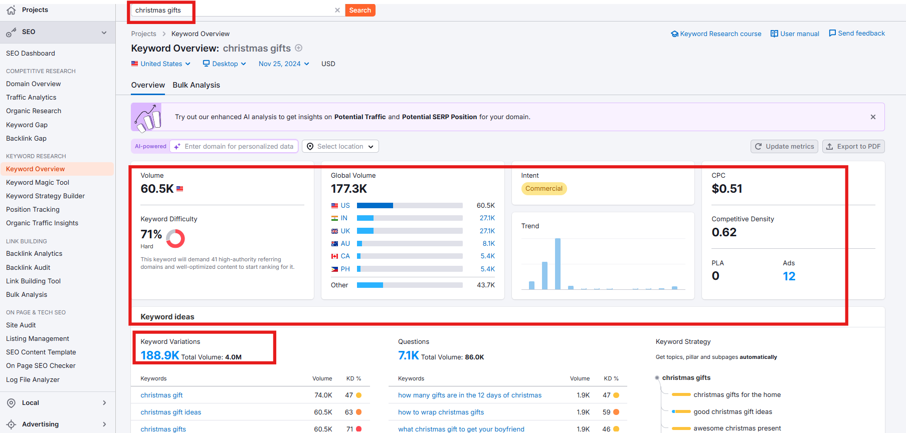 dropshipping christmas products christmas gifts semrush insights