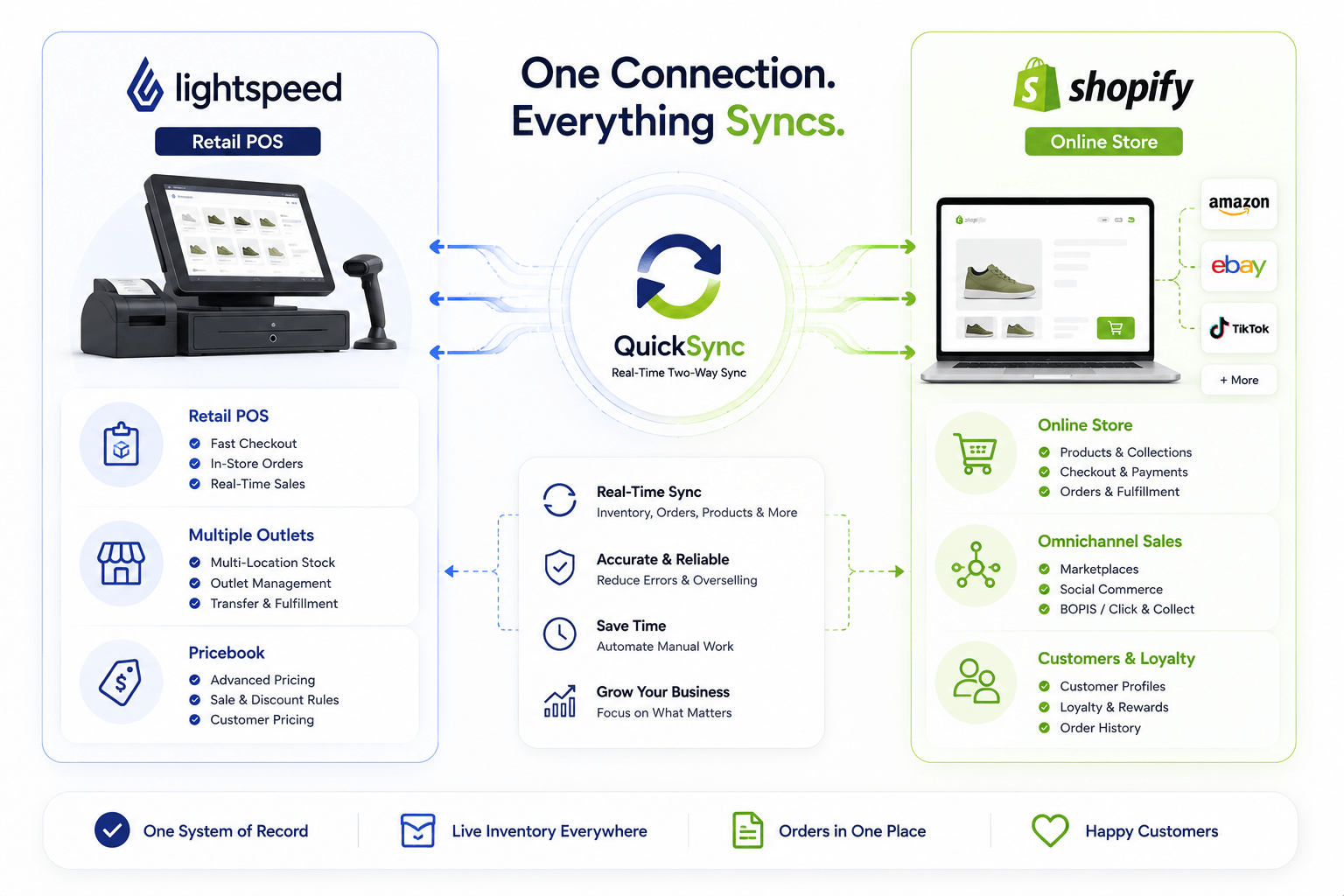 lightspeed vs shopify