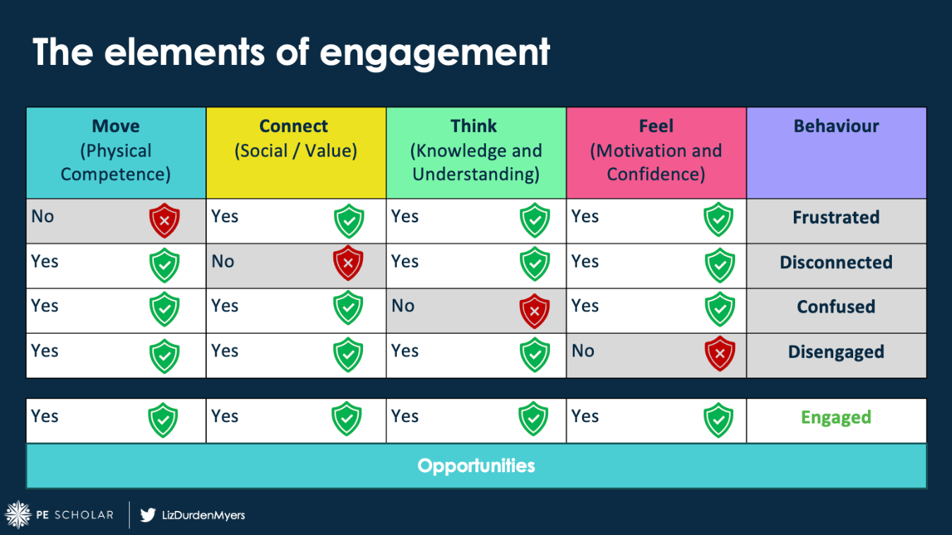 How to engage students