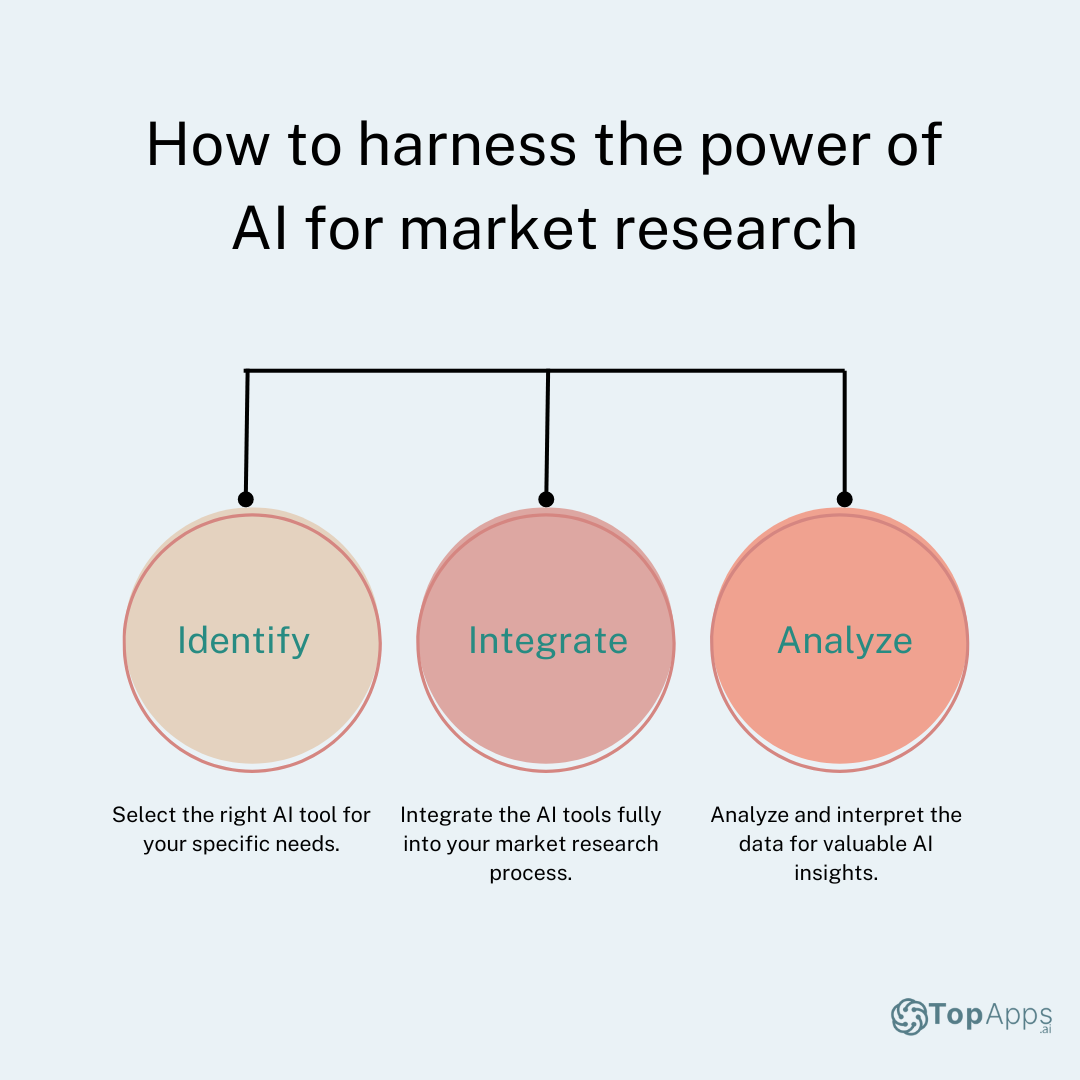 How to harness the power of AI for market research