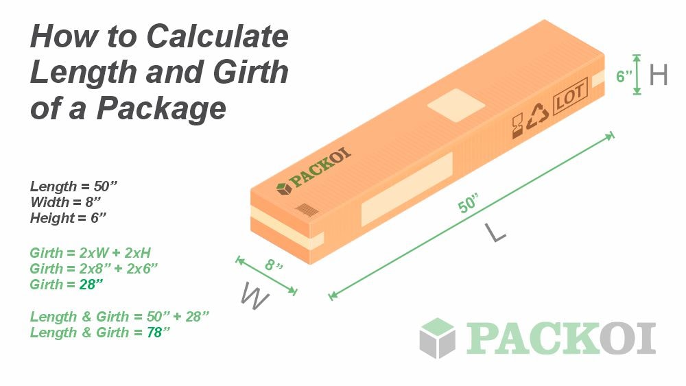 A guide to calculating the length and girth of a package