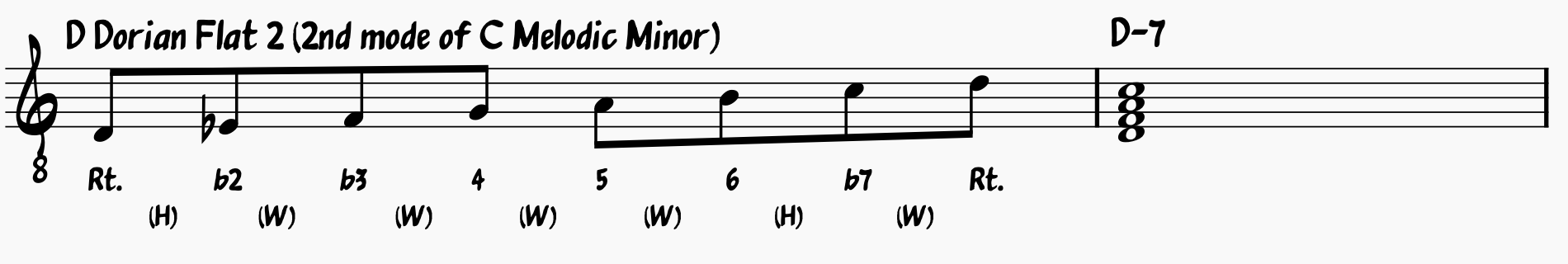 D Dorian Flat 2; Second Mode of C Melodic Minor