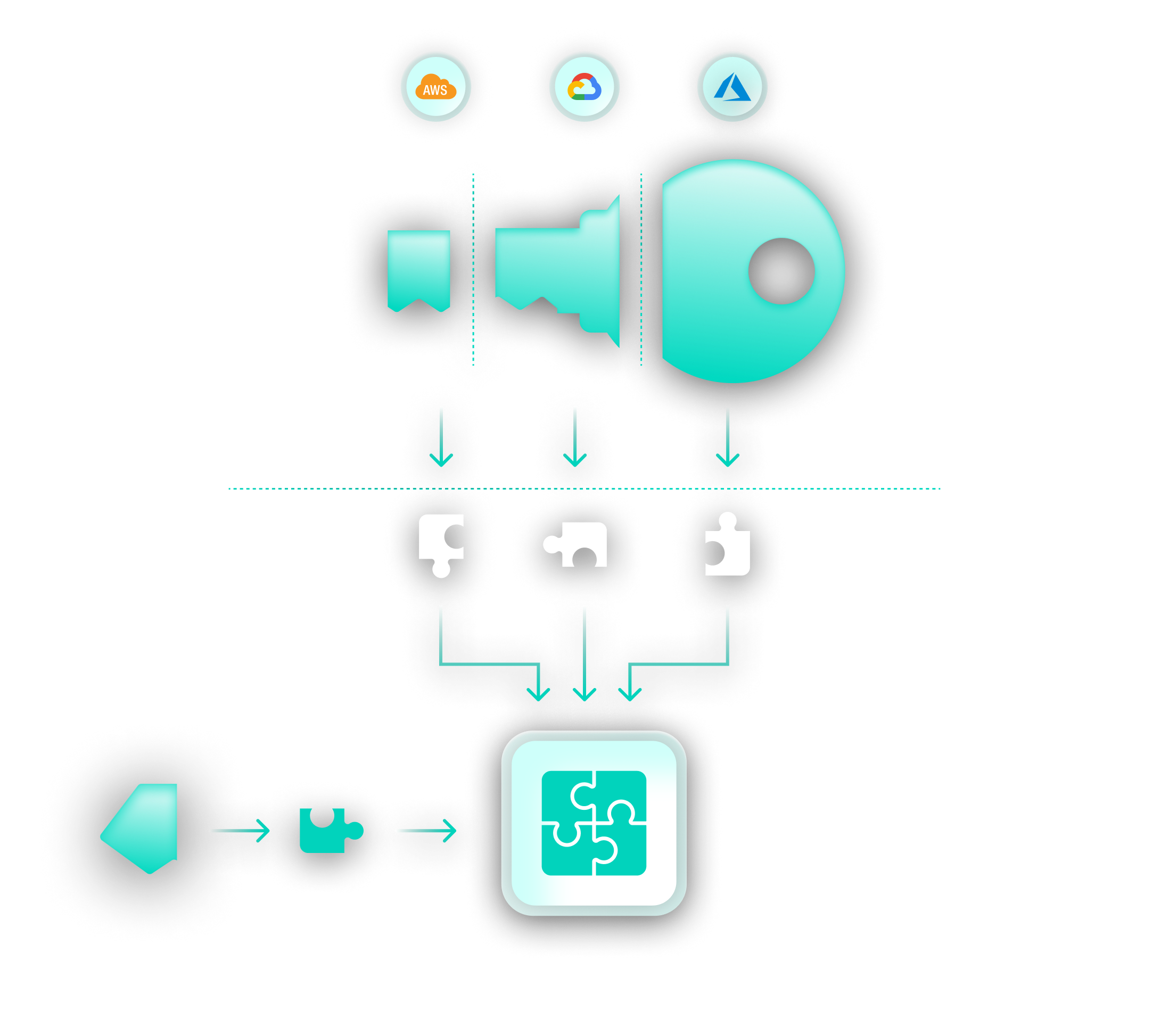 DFC Technology