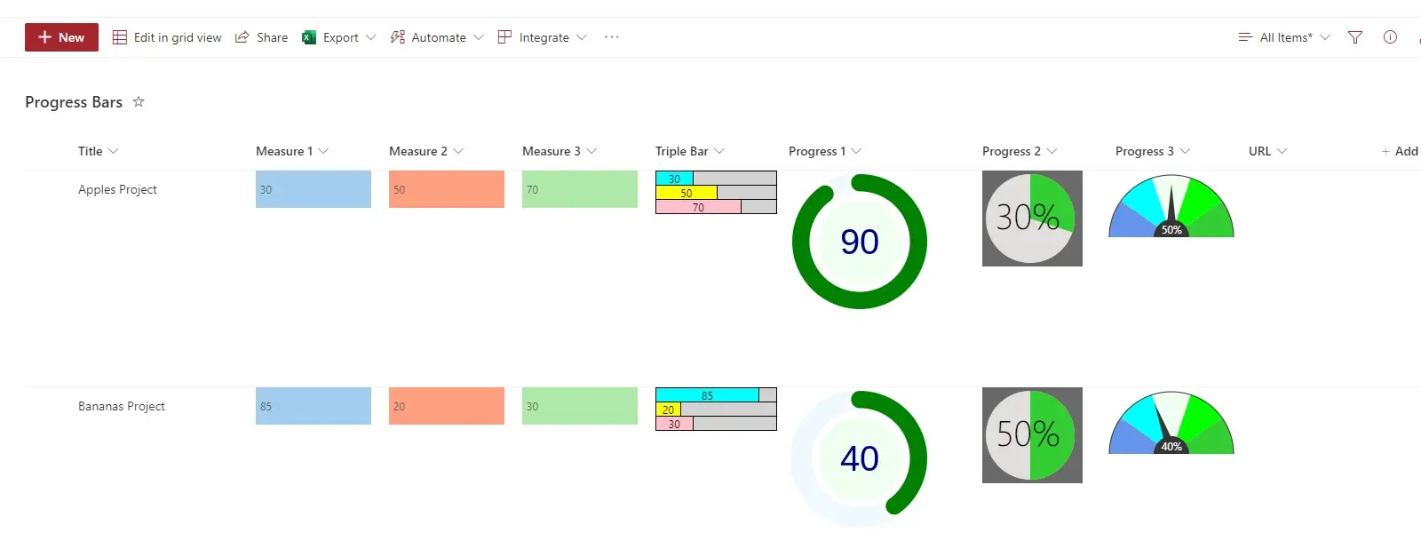 Sharepoint - Dashboard