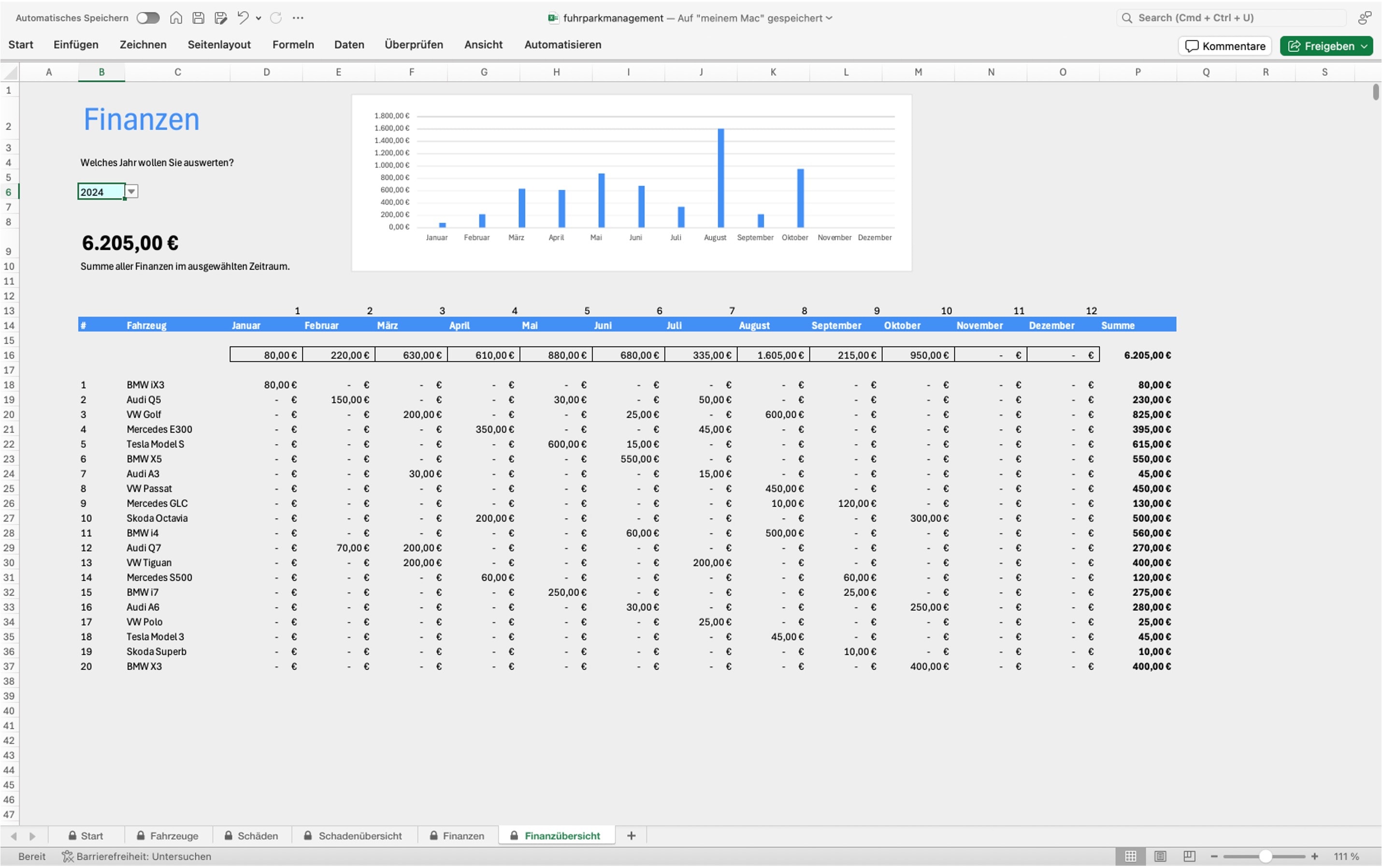 Kostenübersicht für den Fuhrpark mit Excel im Fuhrparkmanagement