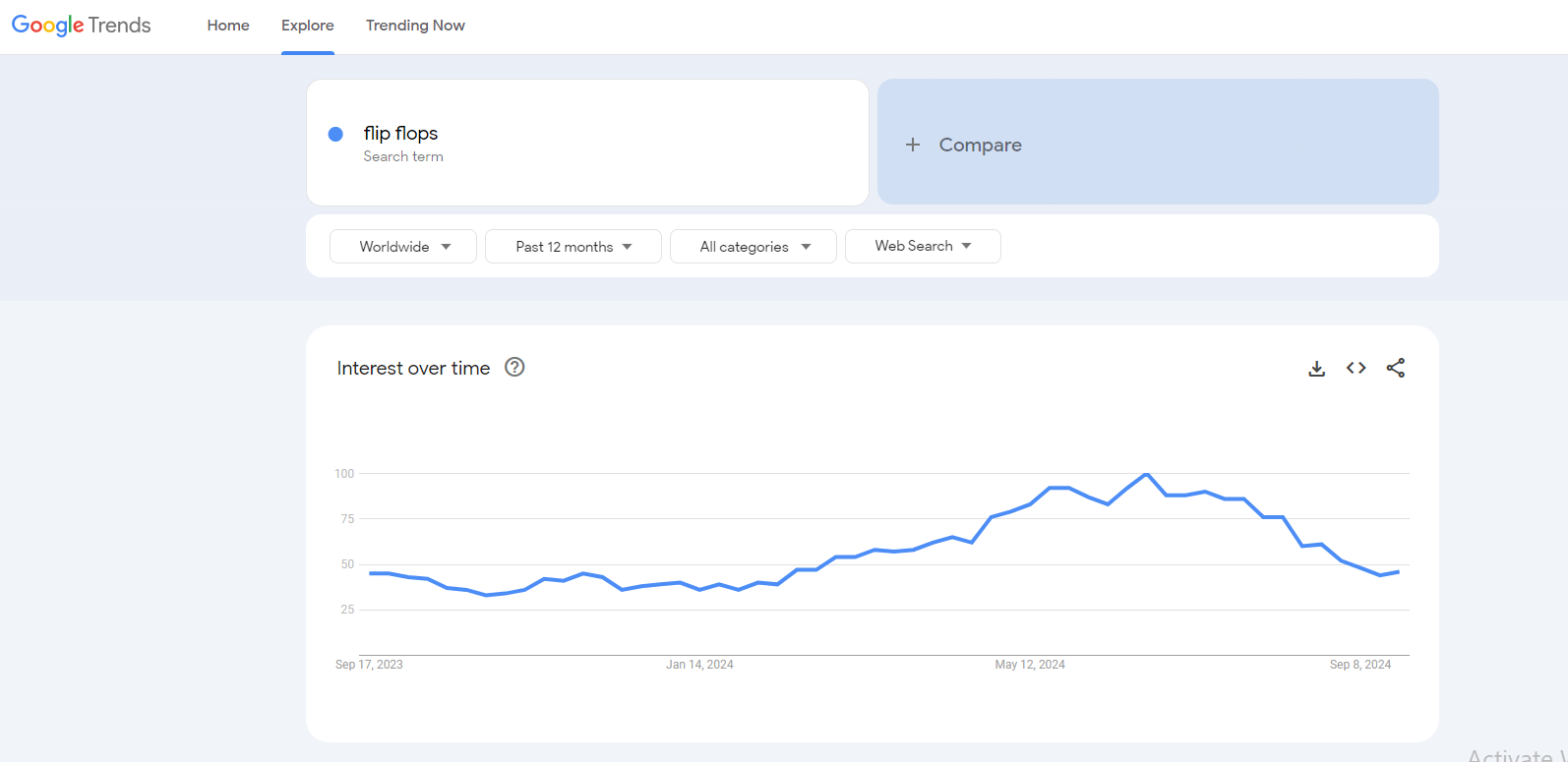 flip flops google trends