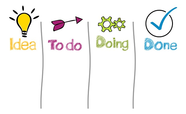 esercizio di scrittura creativa, idea, to do, doing, done
