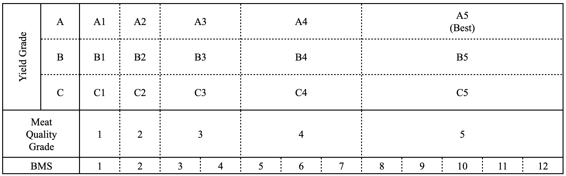 Meat Grading System