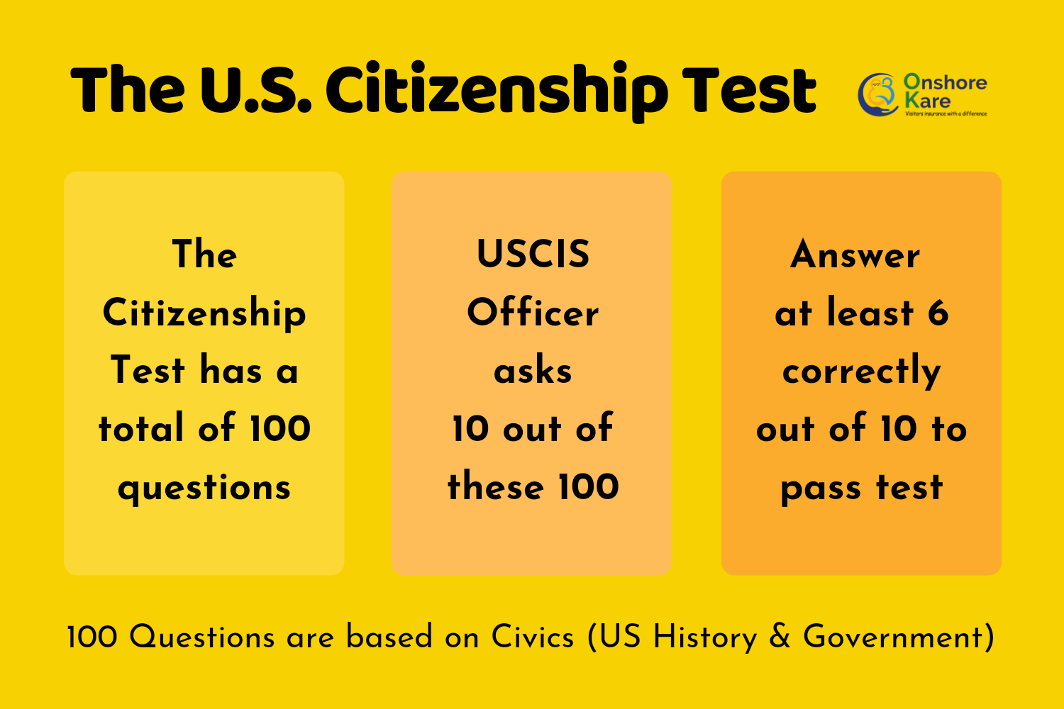 How to pass US Citizenship test