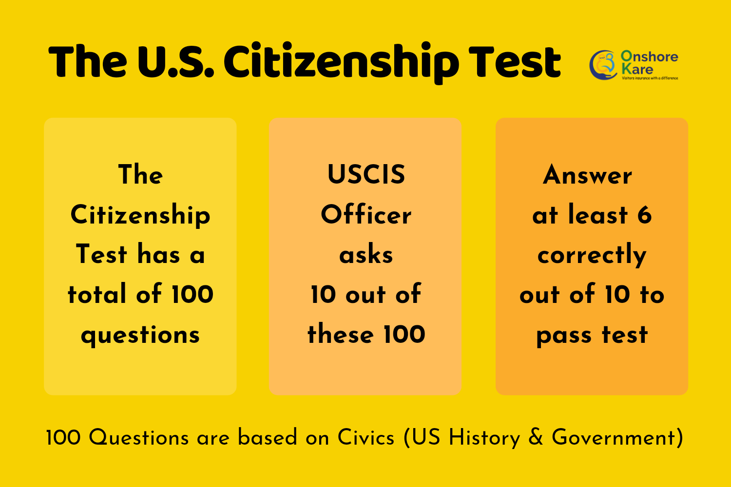 free us citizenship test practice easily pass