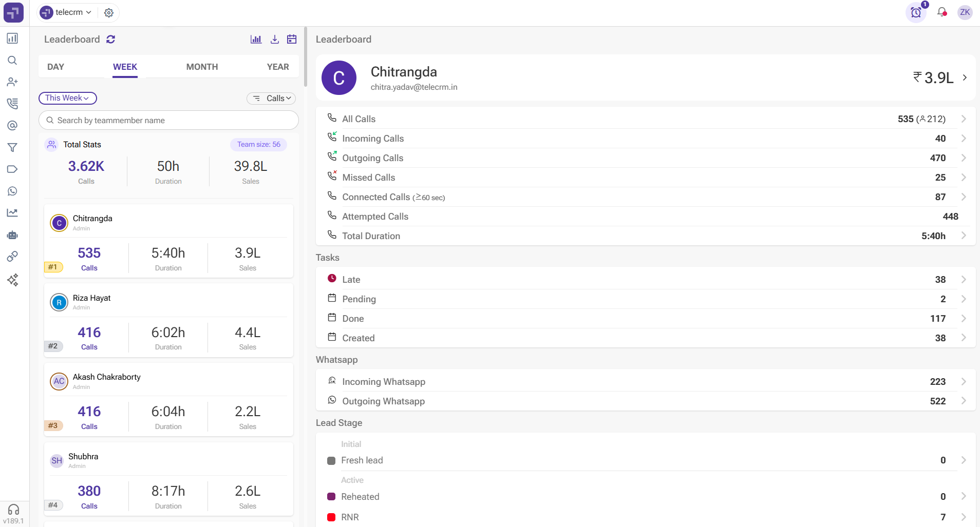 CRM Reporting: Turn Raw Data to Revenue-Driving Decisions! 1 An example of a call crm report in telecrm