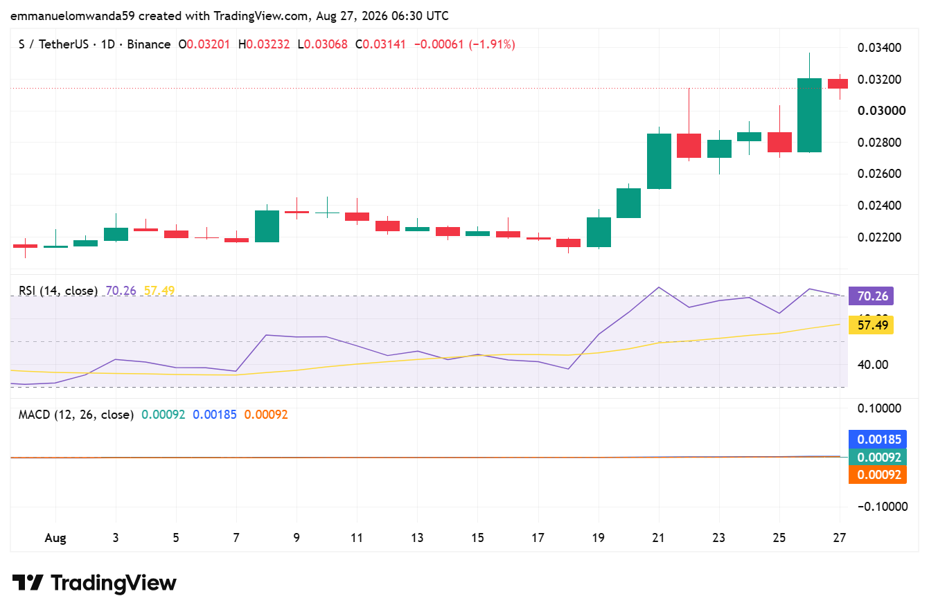 Gráfico S/USD: TradingView