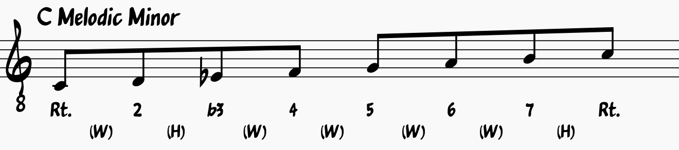 Melodic minor scales: C melodic minor scale