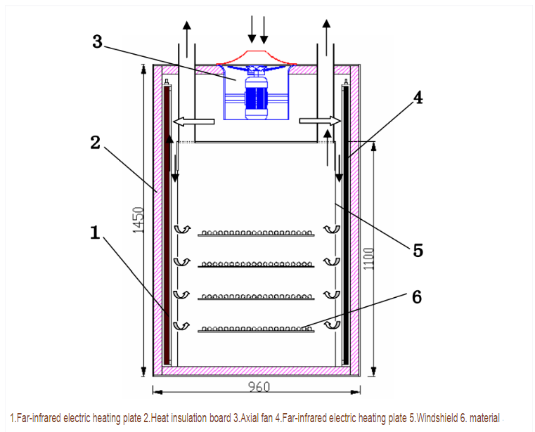 Schematic Diagram of the Drying Chamber