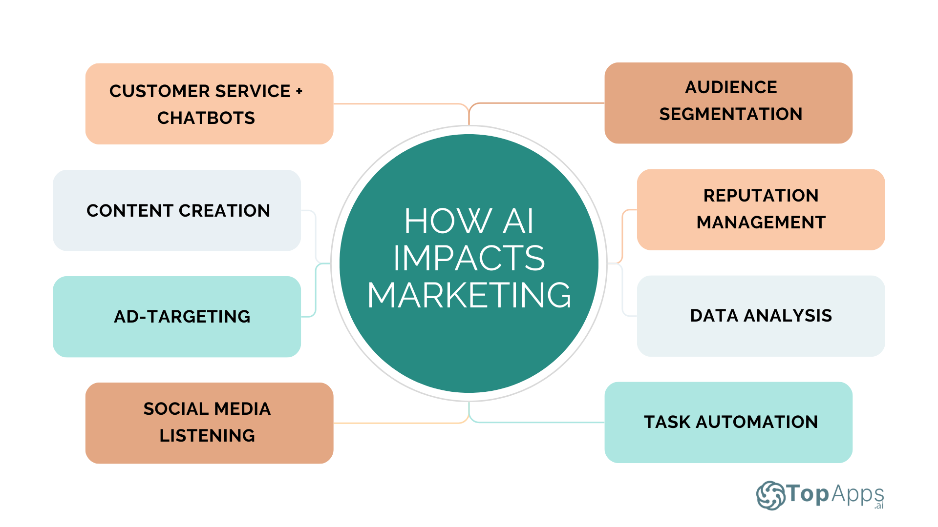 How AI impacts digital marketing