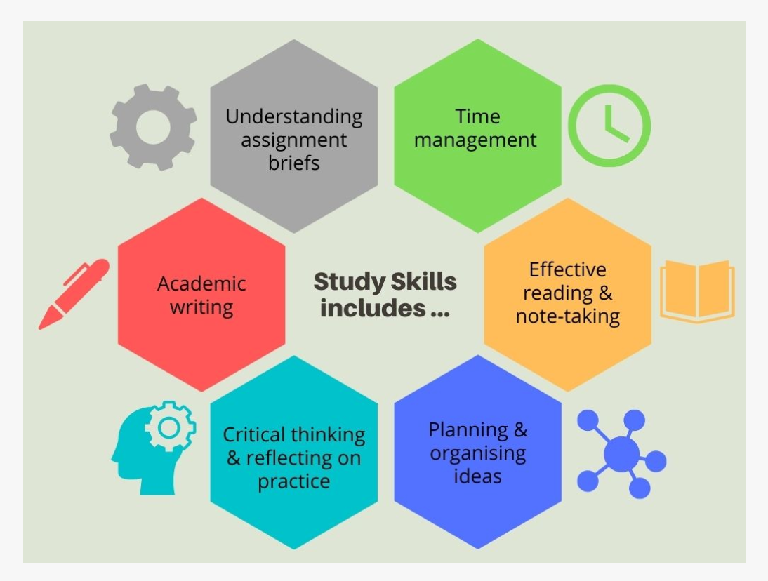 Study Skills. https://library.nua.ac.uk/welcome-to-study-skills/