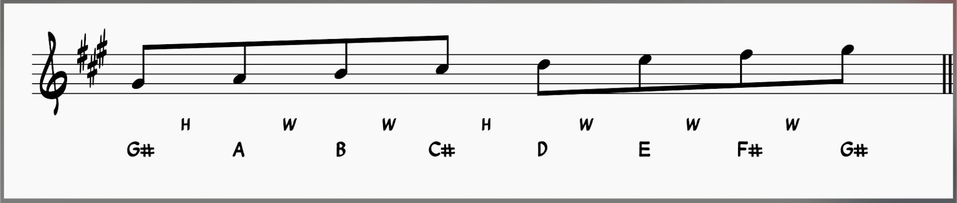 G# Major Scale