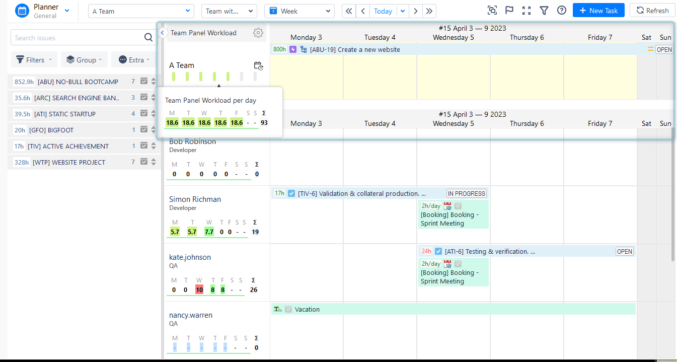 Resource management on different levels