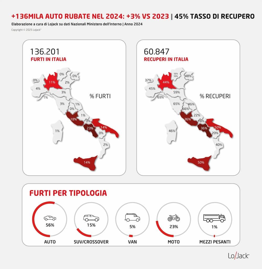 furti auto 2024