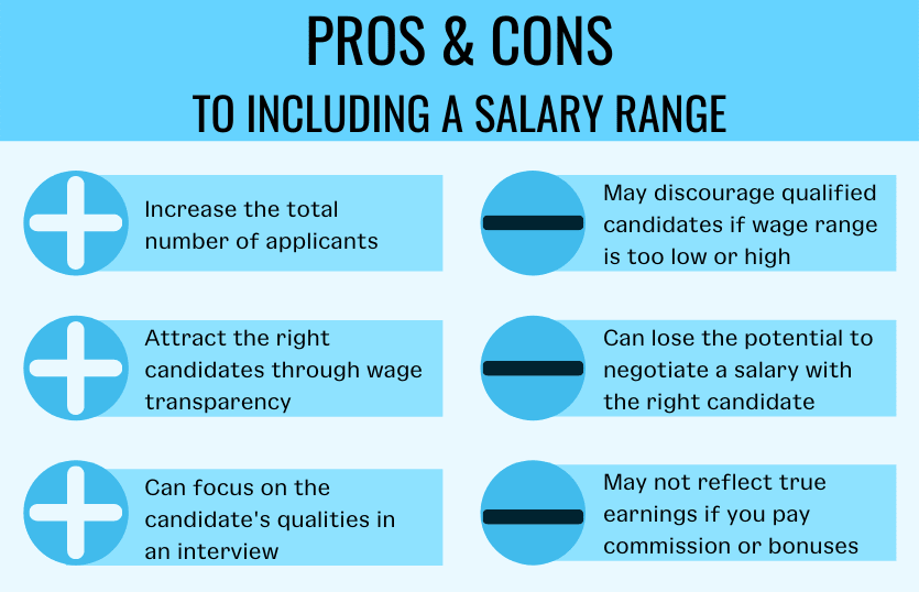 Hire A Virtual Assistant - Salary Range