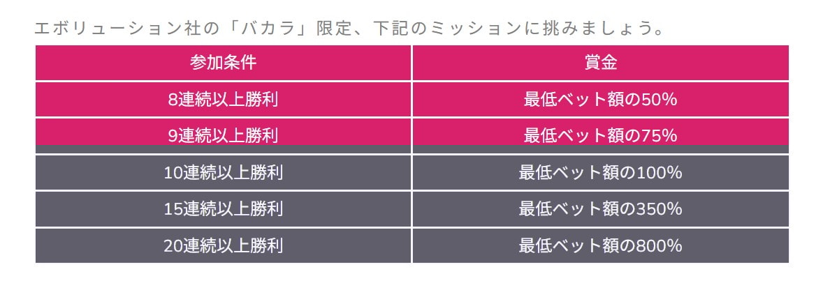 ミラクルカジノ勝利者プログラム エボリューション