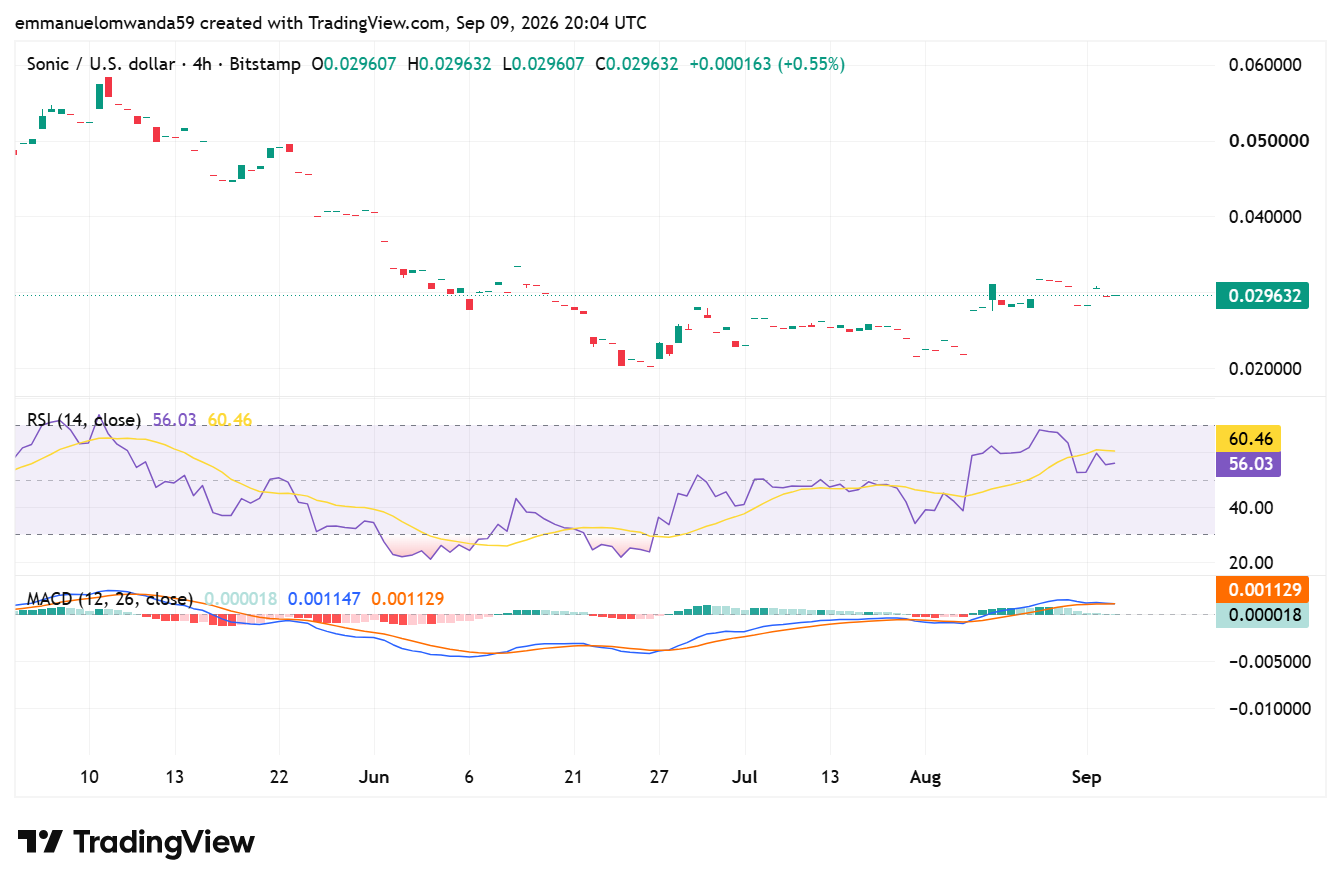Sonic price prediction 2026, 2027, 2028-2032 5 b1604183 937a 408f 885a 0e23d001ab48