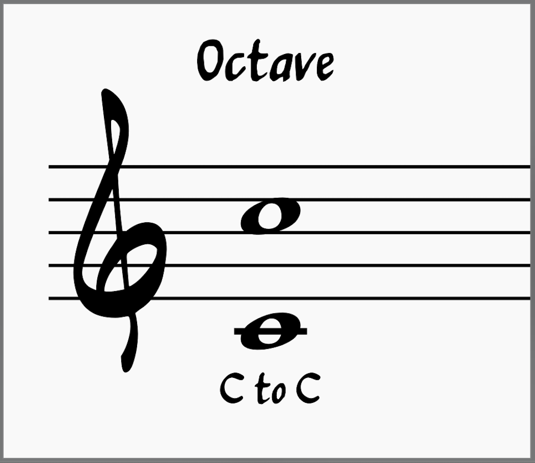 Octave: (C to C)