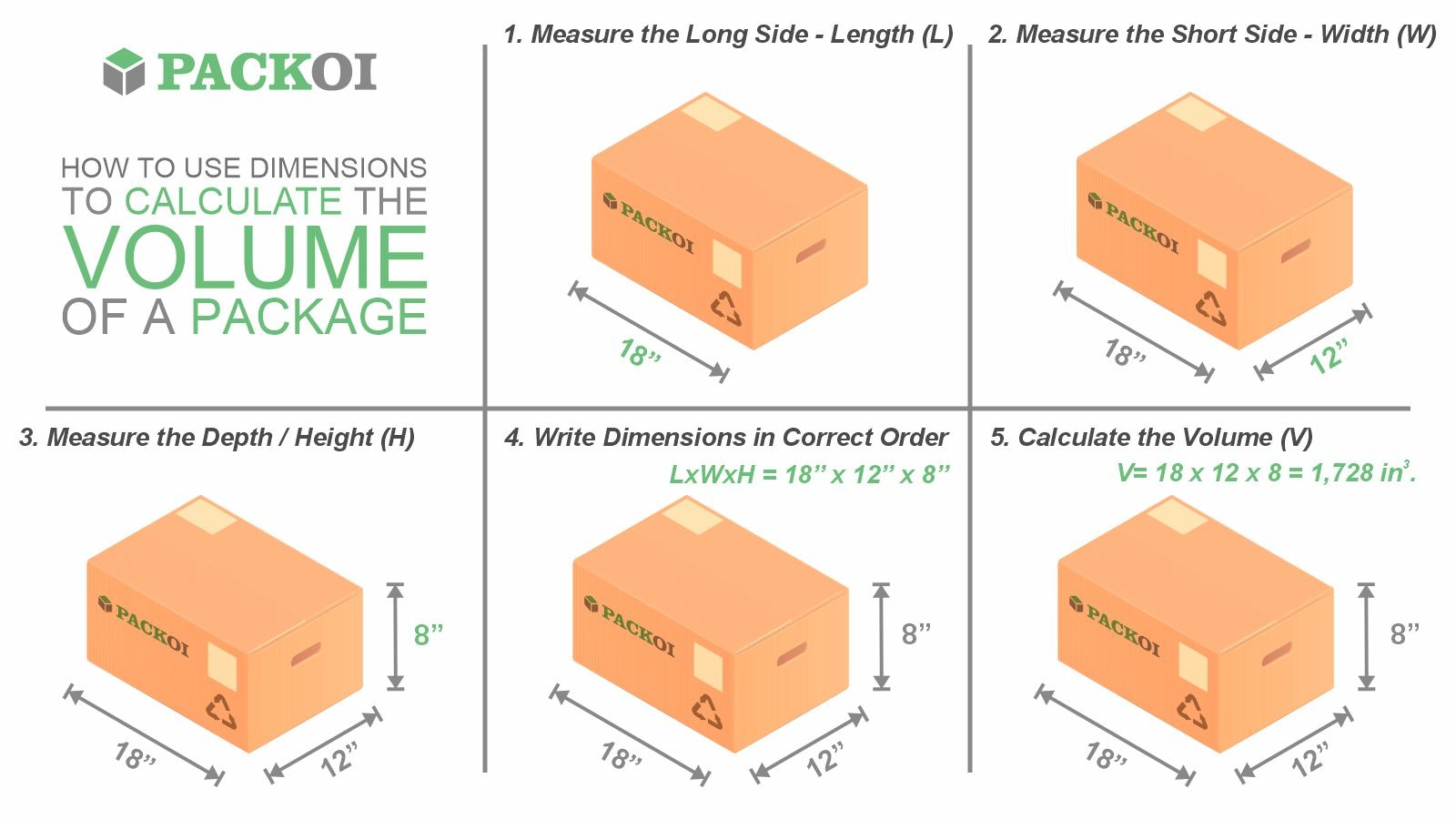 A quick guide to calculating package volume