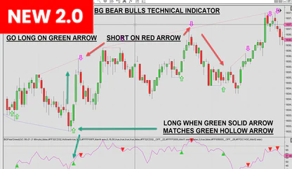 BG Bear Bulls Technical Indicator 