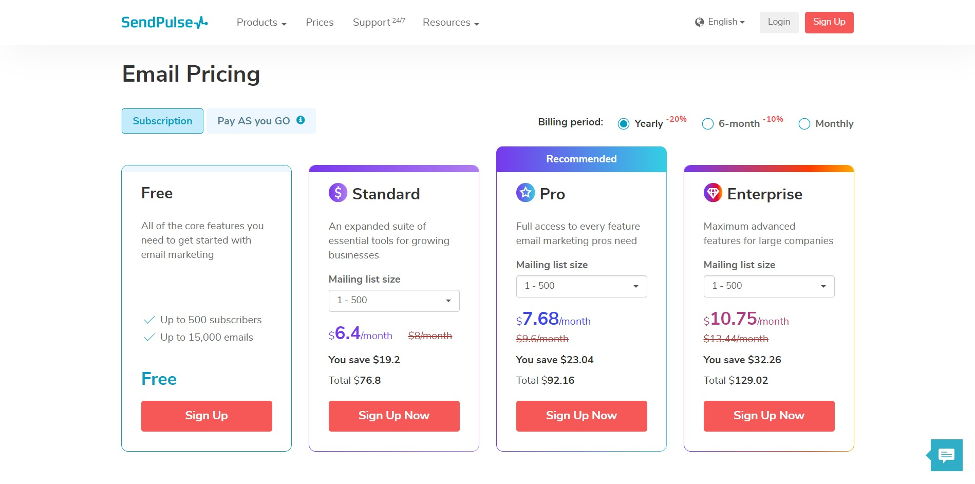 Sendpulse pricing plans