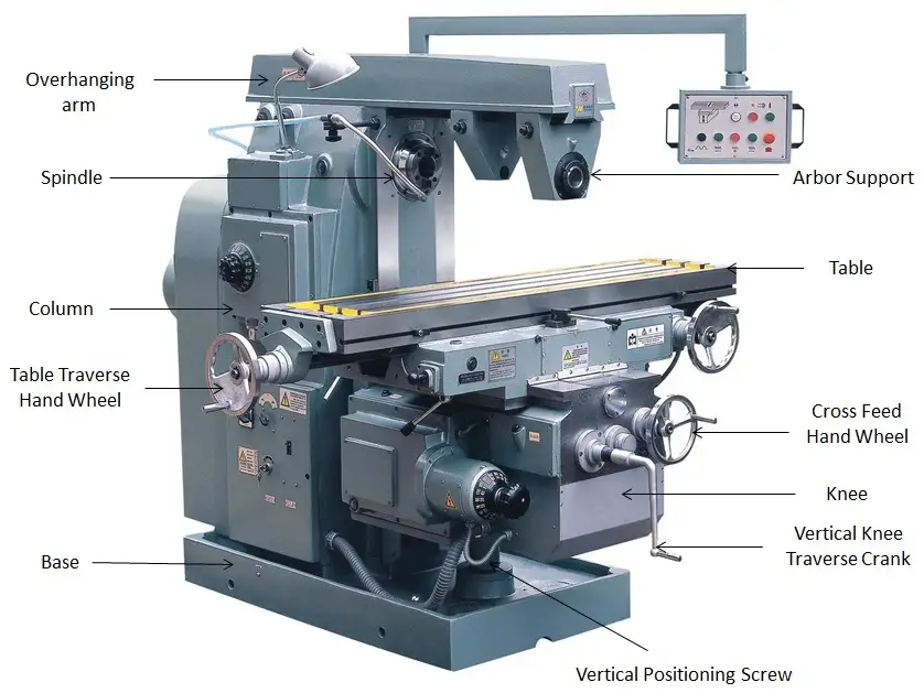 single-arm milling machine