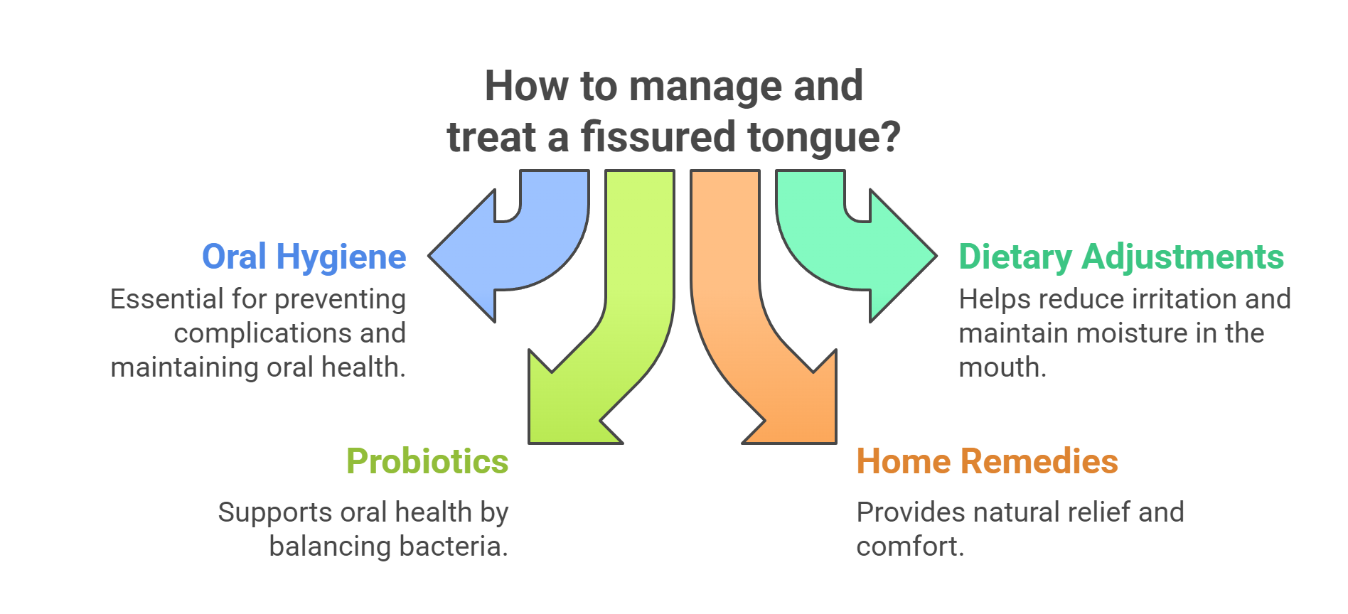 Management and Treatment Strategies